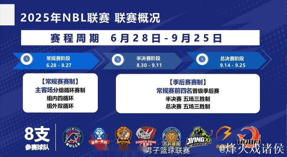 14家俱乐部激战新赛季NBL联赛