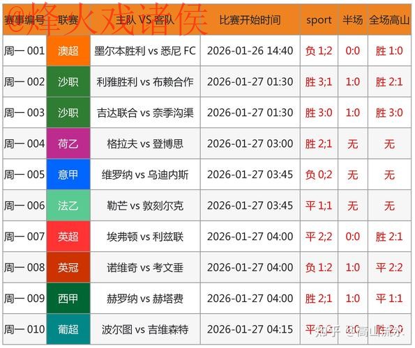 世界杯预测官网最佳 世界杯预测官网最佳