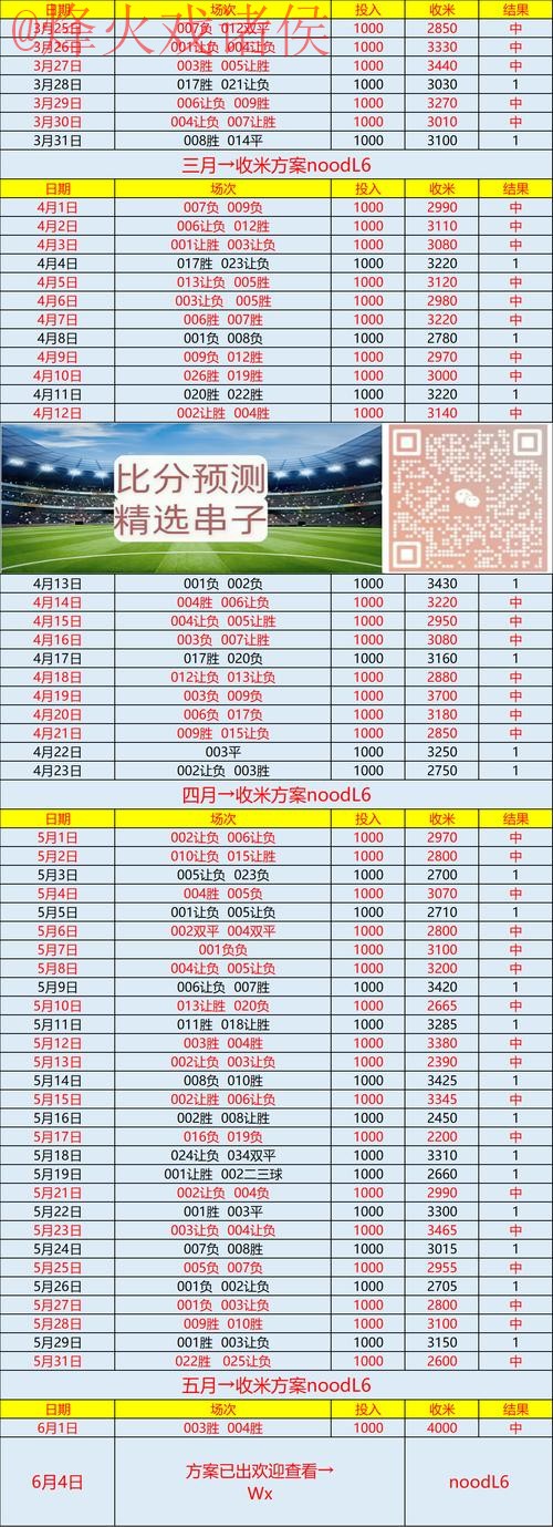 世界杯预测手机全站 世界杯预测手机全站