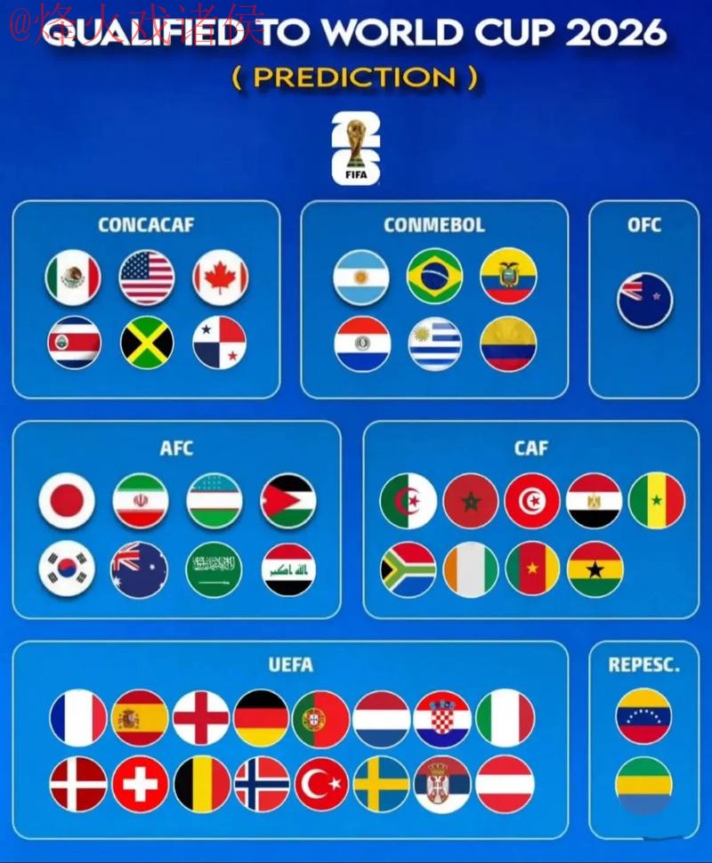 世界杯预测排行最新网址 世界杯预测排行最新网址