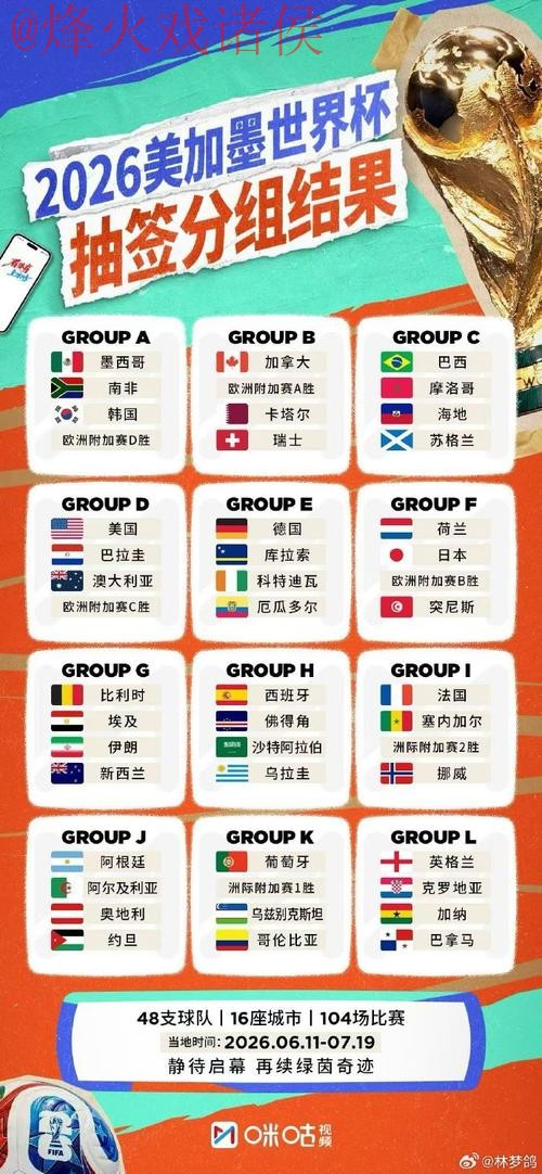 世界杯比分实时官方