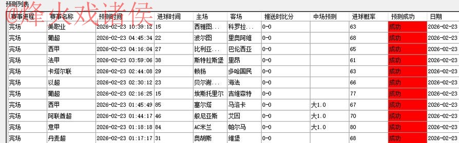 世界杯预测网站热门 世界杯预测网站热门