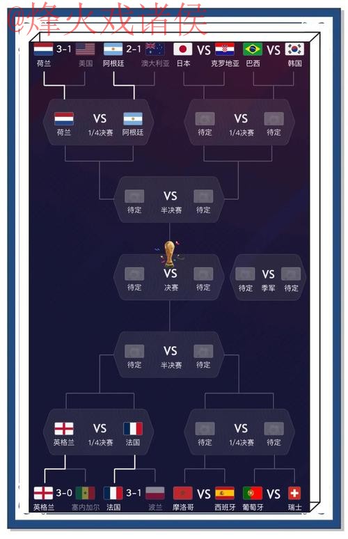 世界杯预测在线官方