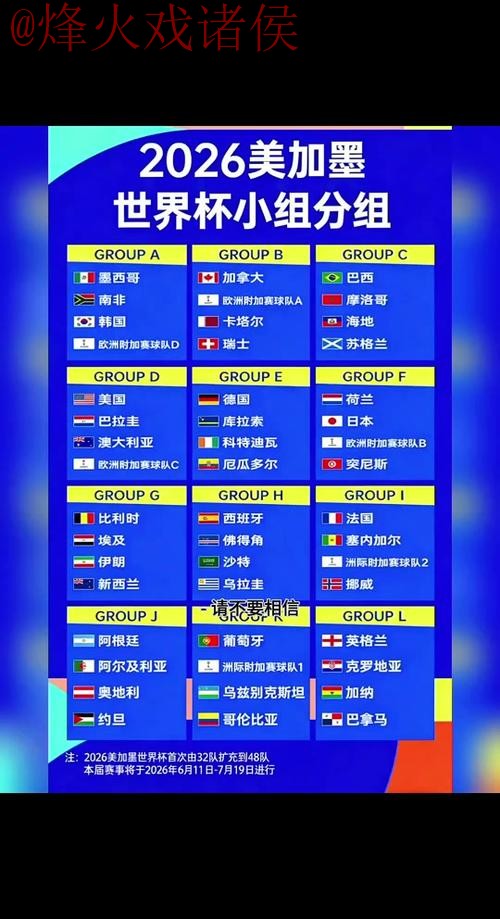 2026世界杯比分正规